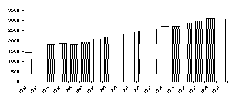 Fig. 1a. Nati per anno dal 1982 al 1999